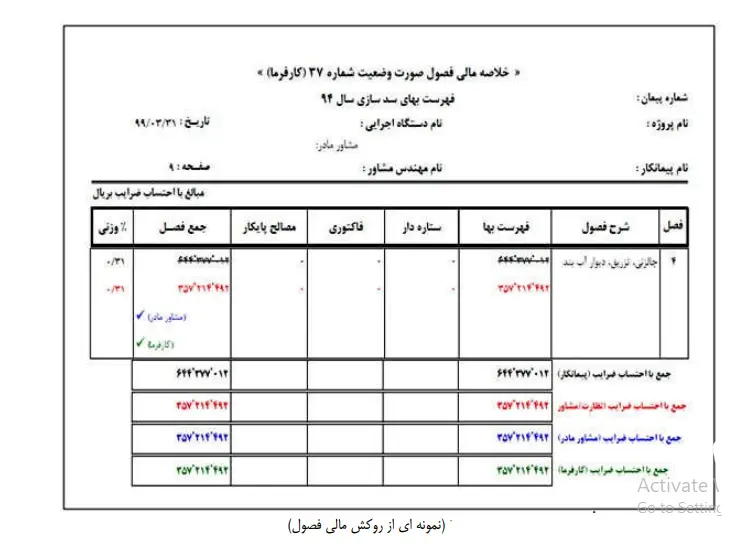نمونه صورت وضعیت پیمانکاری