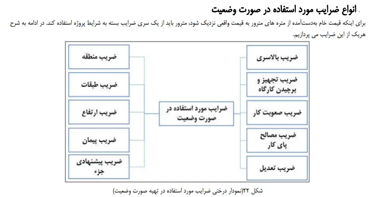 نحوه محاسبه صورت وضعیت پیمانکار (صورت وضعیت پیمانکاری چگونه نوشته می شود؟)
