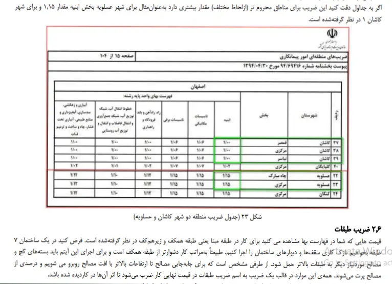 نمونه صورت وضعیت پیمانکاری