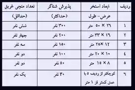 استاندارد اندازه استخرهای آموزشی