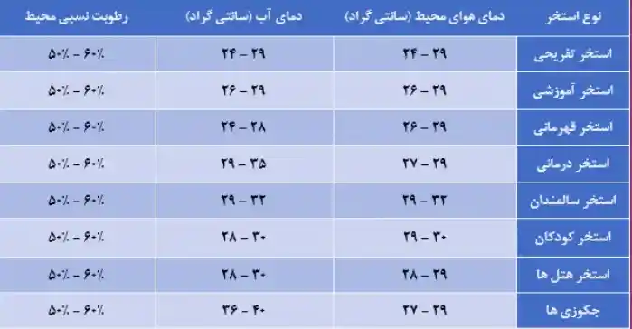 استانداردهای آب استخر