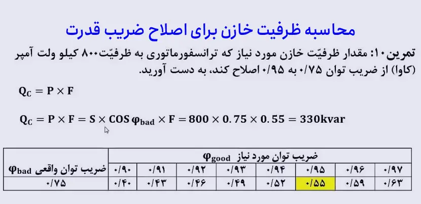 نحوه محاسبه ظرفیت خازن