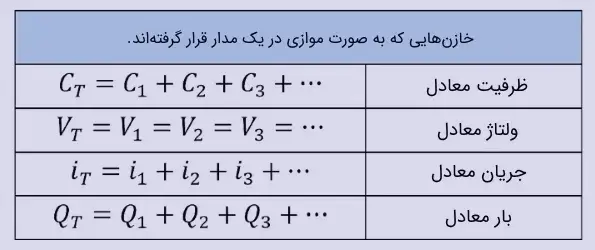 نحوه محاسبه ظرفیت خازن