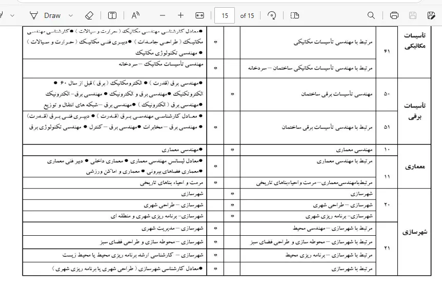 نقش کمیسیون هم ارزی نظام مهندسی