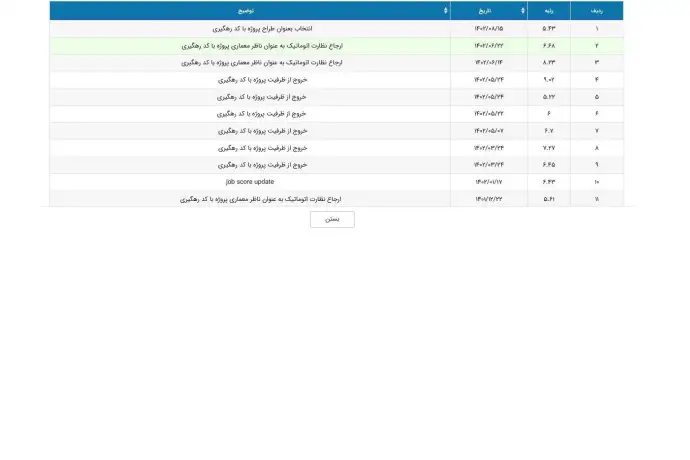 مراحل ارجاع کار نظارت