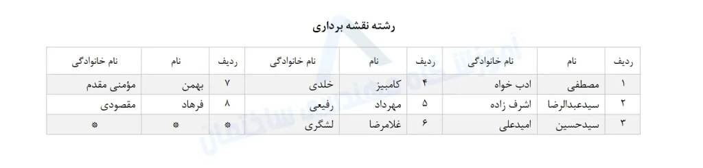 کاندیدای نظام مهندسی رشته نقشهبرداری در دهمین دوره انتخابات 1403