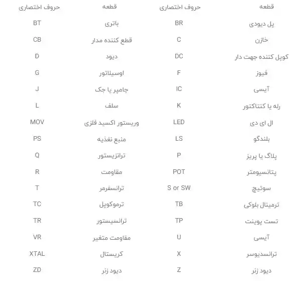 نماد قطعات الکترونیکی روی برد