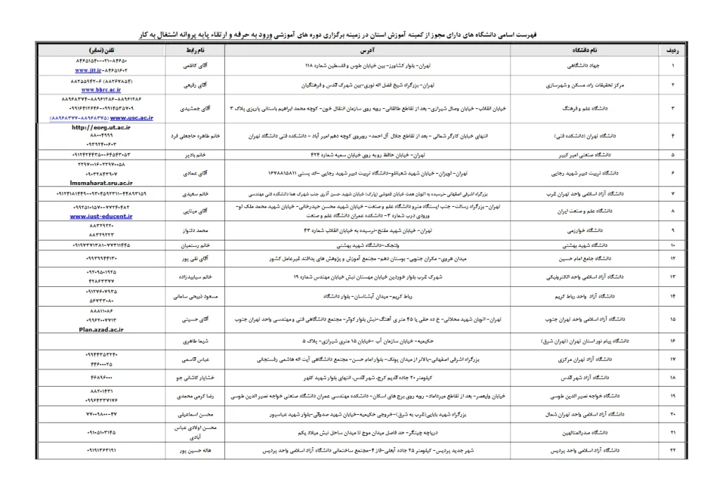 لیست دانشگاه های مجاز برای برگزاری دوره آموزشی حضوری ورود به حرفه صلاحیت اجرا و دیگر صلاحیتها