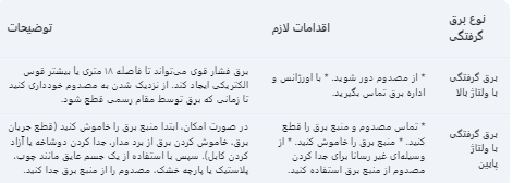تفاوت ولتاژ پایین و بالا در برق گرفتگی