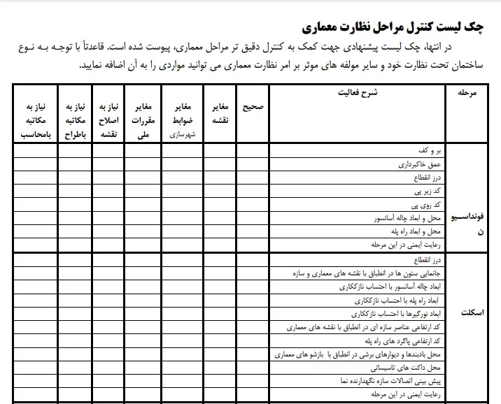 چک لیست معماری