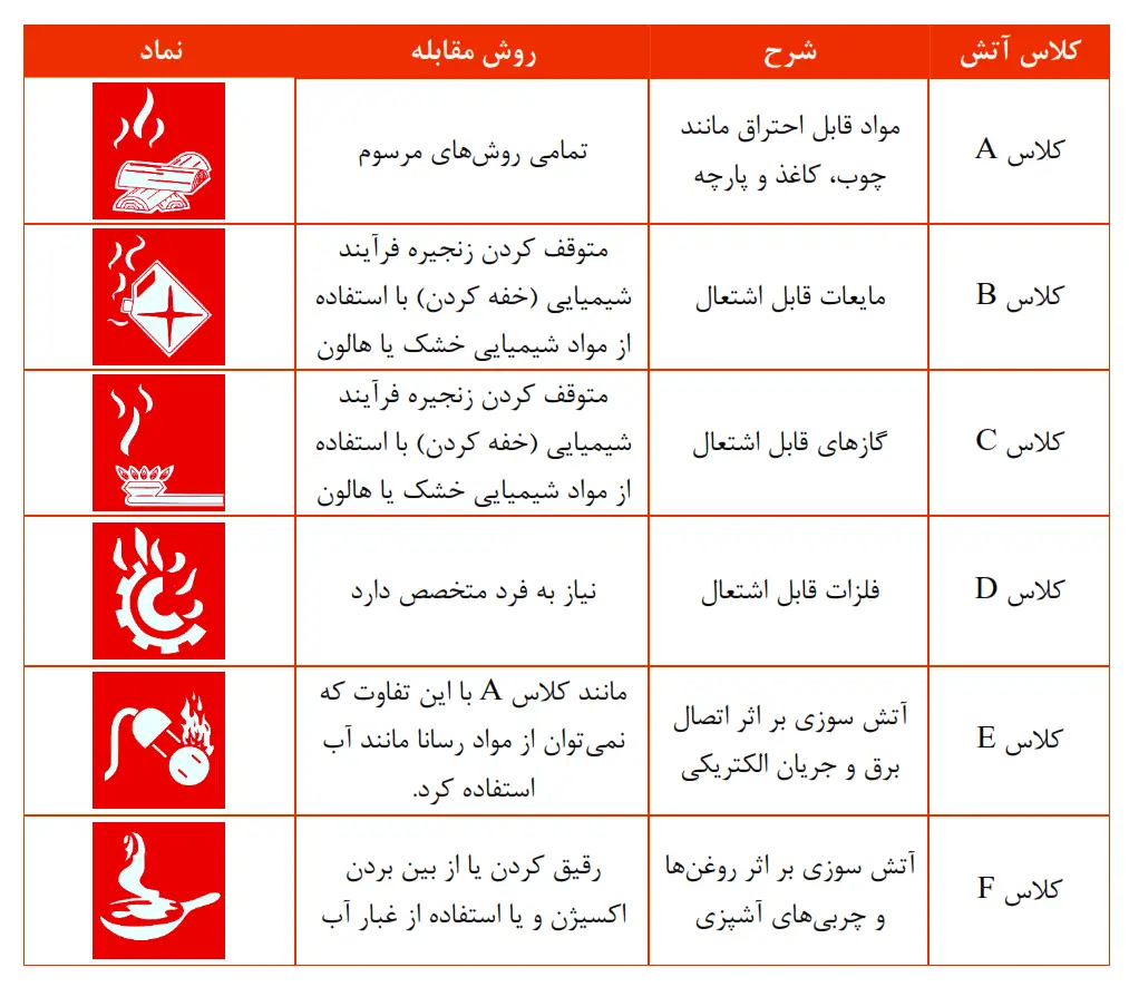 رنگ بدنه کپسولهای آتشنشانی