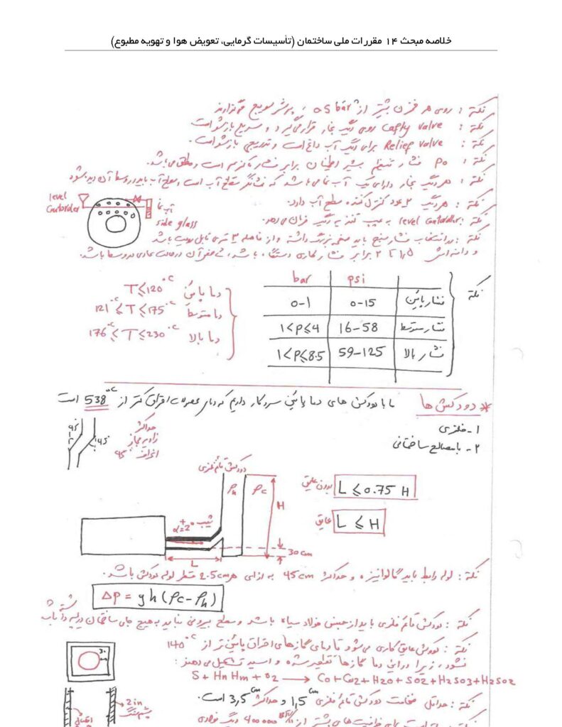 نکات مهم و فرمول مبحث 14 + خلاصه مبحث چهاردهم