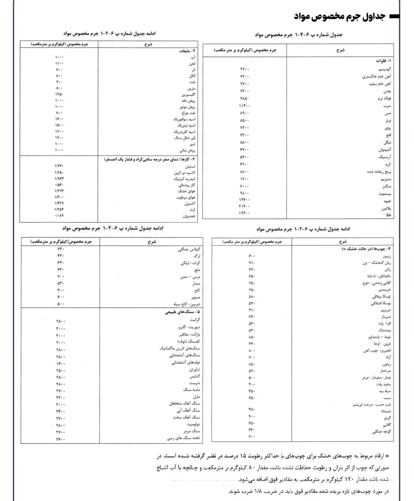 نکات مهم مبحث 6