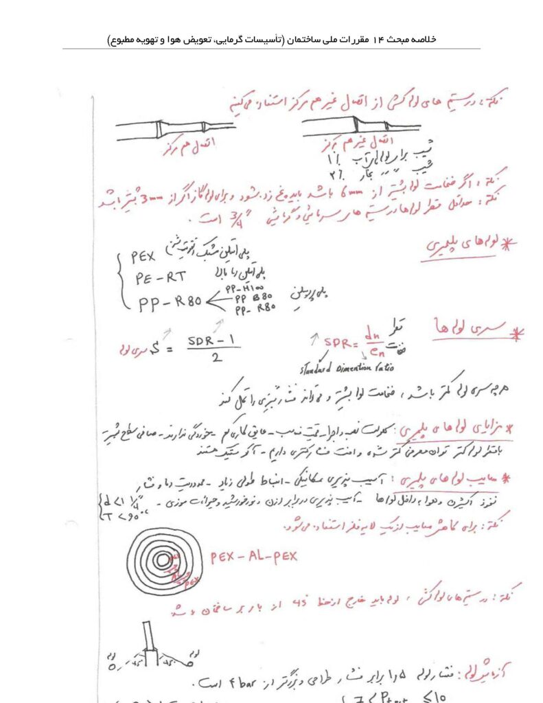 نکات مهم و فرمول مبحث 14 + خلاصه مبحث چهاردهم