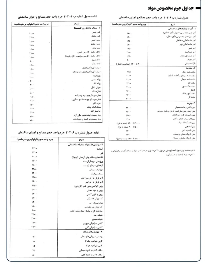 نکات مهم مبحث 6