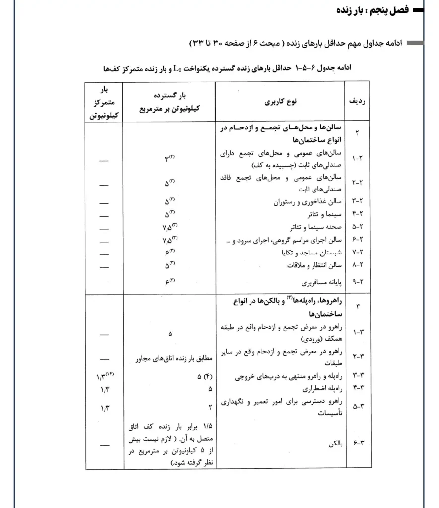 خلاصه مبحث ششم نکات مهم