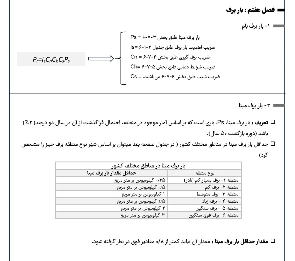 خلاصه مبحث ششم نکات مهم