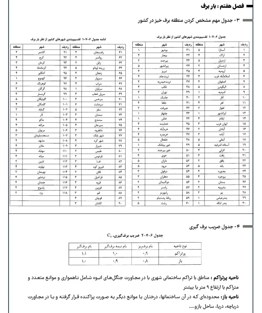 خلاصه مبحث ششم نکات مهم