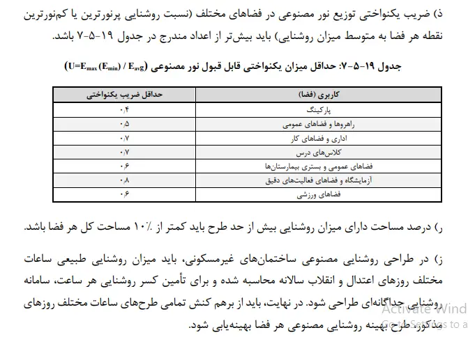 خلاصه مبحث 19