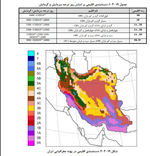 دستهبندی اقلیمی بر اساس روز درجه سرمایش و گرمای ش