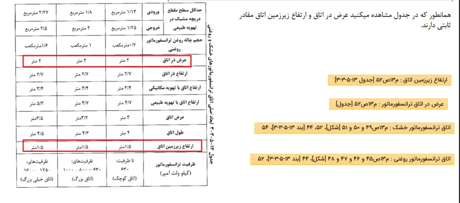 خلاصه مبحث ۱۳ – نکات مهم مبحث سیزدهم + فرمول های مهم