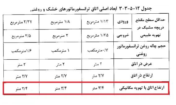 خلاصه مبحث ۱۳ – نکات مهم مبحث سیزدهم + فرمول های مهم