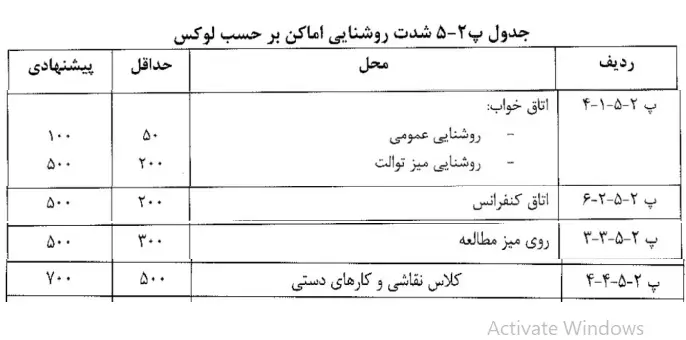 خلاصه مبحث ۱۳ – نکات مهم مبحث سیزدهم + فرمول های مهم