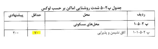 خلاصه مبحث ۱۳ – نکات مهم مبحث سیزدهم + فرمول های مهم