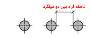نکات مهم مبحث نهم