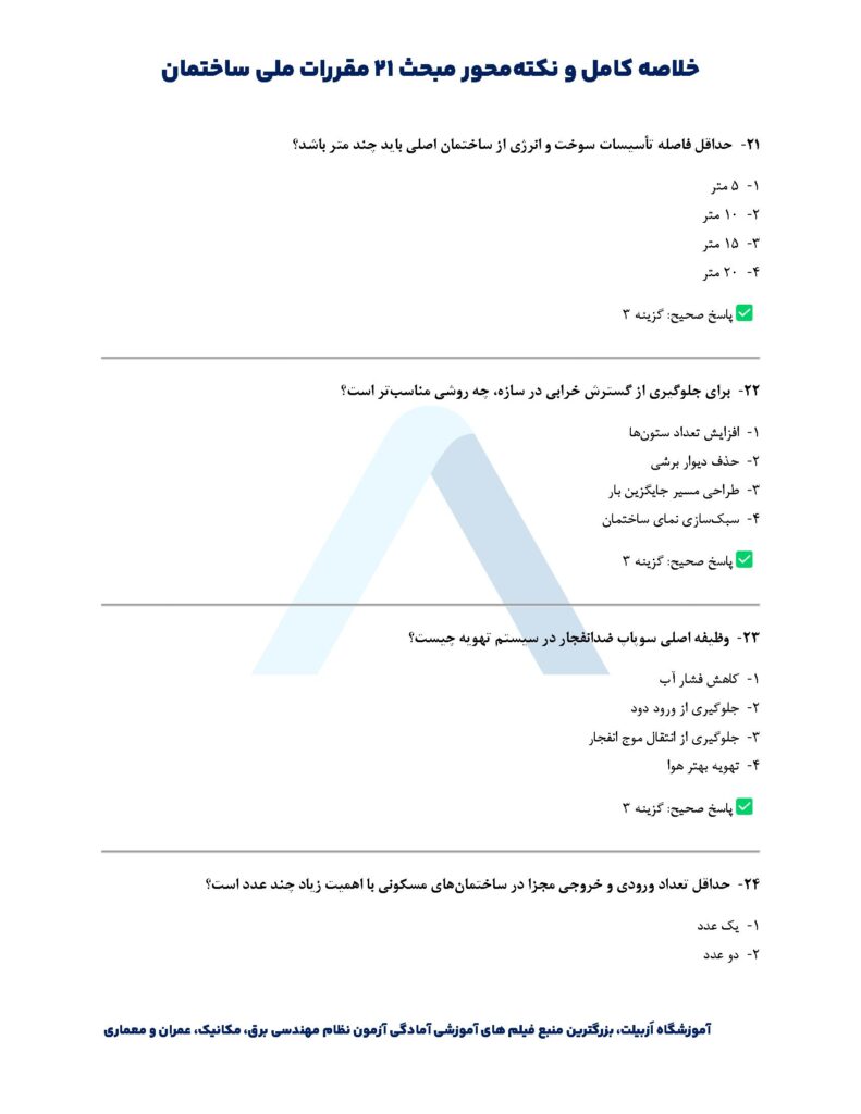 خلاصه مبحث بیست و یکم + نکات مهم و صفحات مهم مبحث ۲۱