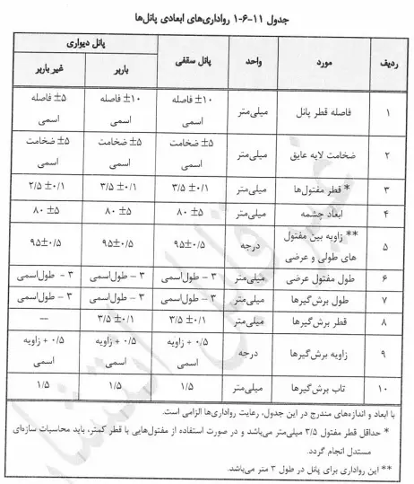 خلاصه مبحث یازدهم + نکات و صفحات مهم مبحث ۱۱ مقررات ملی