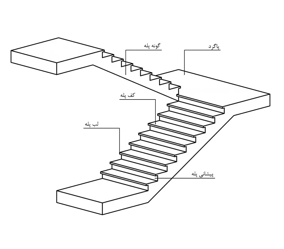 چکیده ضوابط آزمون طراحی معماری نظام مهندسی