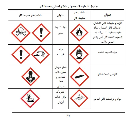 مبحث 20