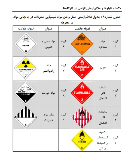 خلاصه مبحث 20
