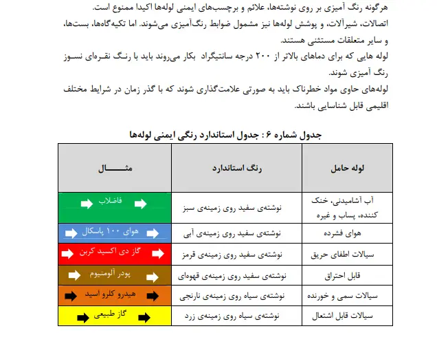 مبحث 20