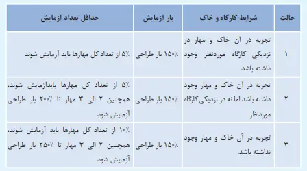 دانلود رایگان نمونه سوالات مبحث 7 مقررات ملی ساختمان