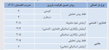 دانلود رایگان نمونه سوالات مبحث 7 مقررات ملی ساختمان