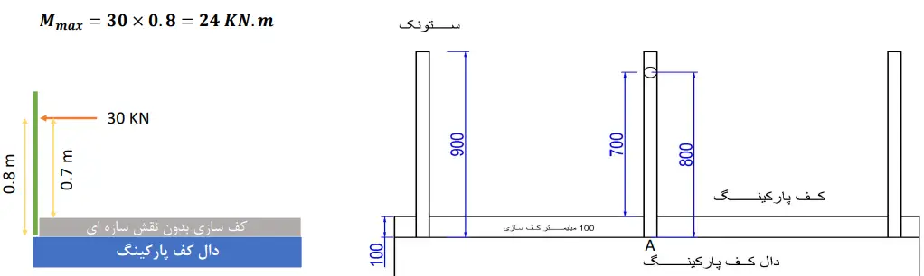 نمونه سوالات مبحث ۶ مقررات ملی + سوالات تالیفی مبحث ششم