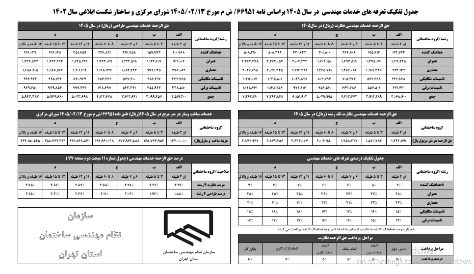 تعرفههای نظام مهندسی سال ۱۴۰۵