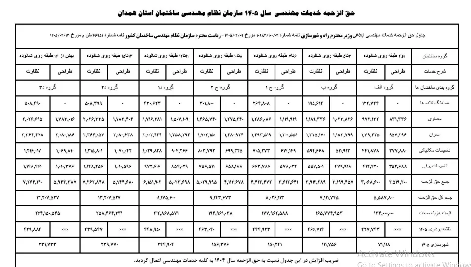 تعرفه خدمات نظام مهندسی استان همدان 1405
