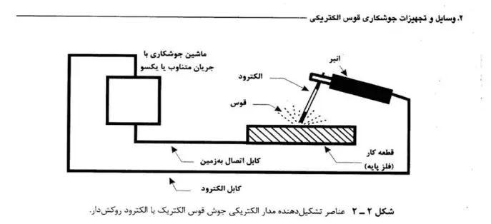 ۴. عیوب جوش و ضوابط الکترودها