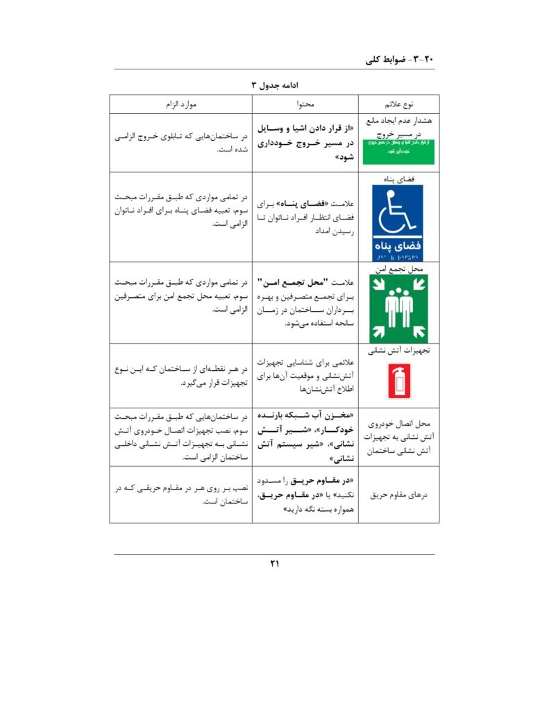 علائم و تابلوهای شهری