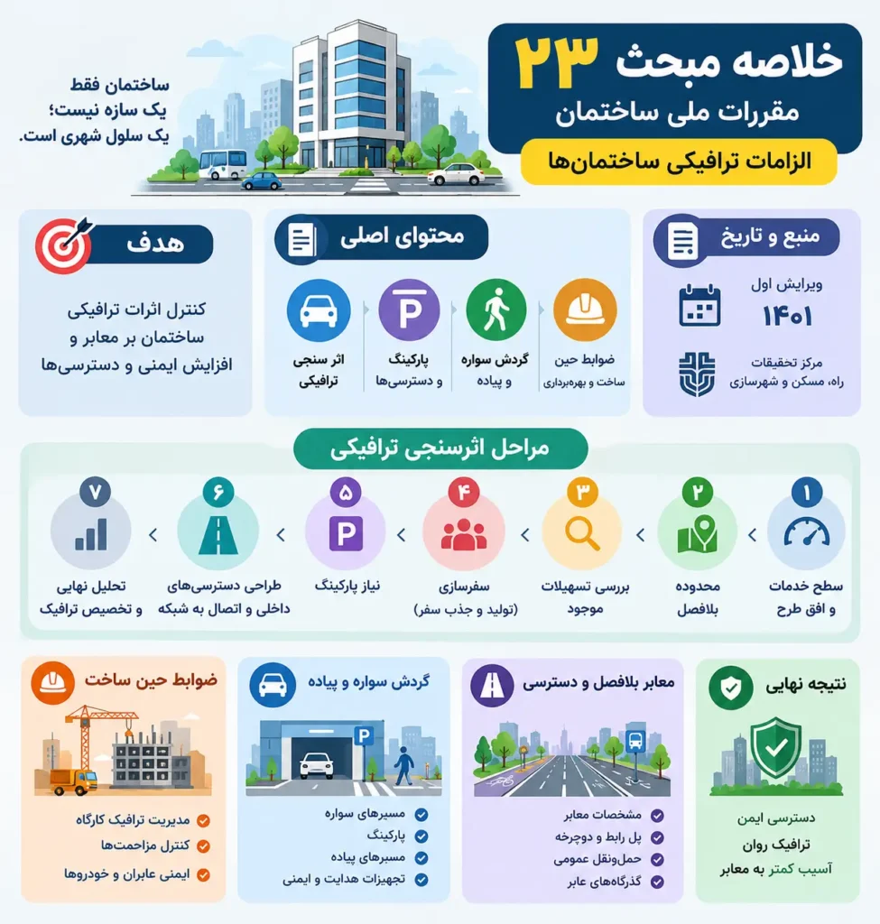 خلاصه مبحث 23 مقررات ملی ساختمان؛ نکات مهم مبحث بیست و سوم در مورد الزامات ترافیکی ساختمانها