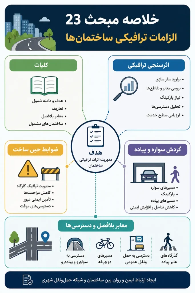 خلاصه مبحث 23 مقررات ملی ساختمان؛ نکات مهم مبحث بیست و سوم در مورد الزامات ترافیکی ساختمانها