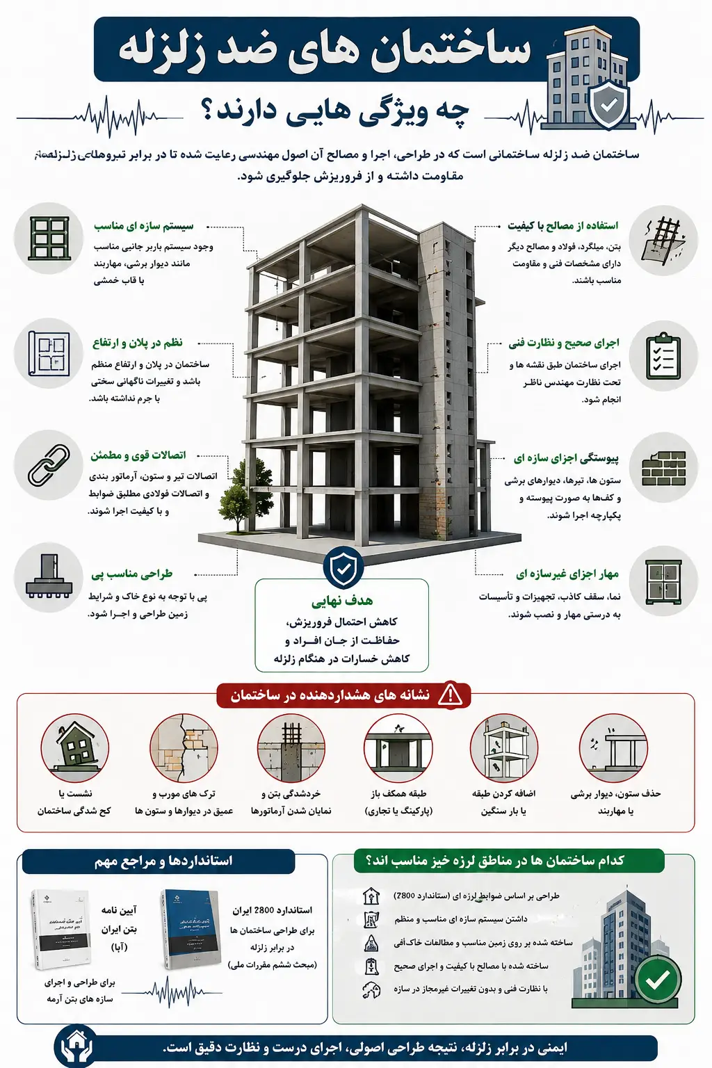چگونه بفهمیم ساختمان ضد زلزله است؟ چه ساختمانی در برابر زلزله مقاوم است؟