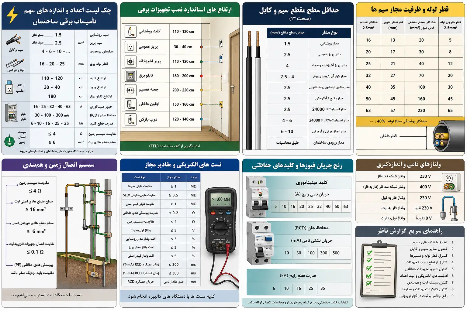 گزارش مرحلهای مهندس ناظر برق
