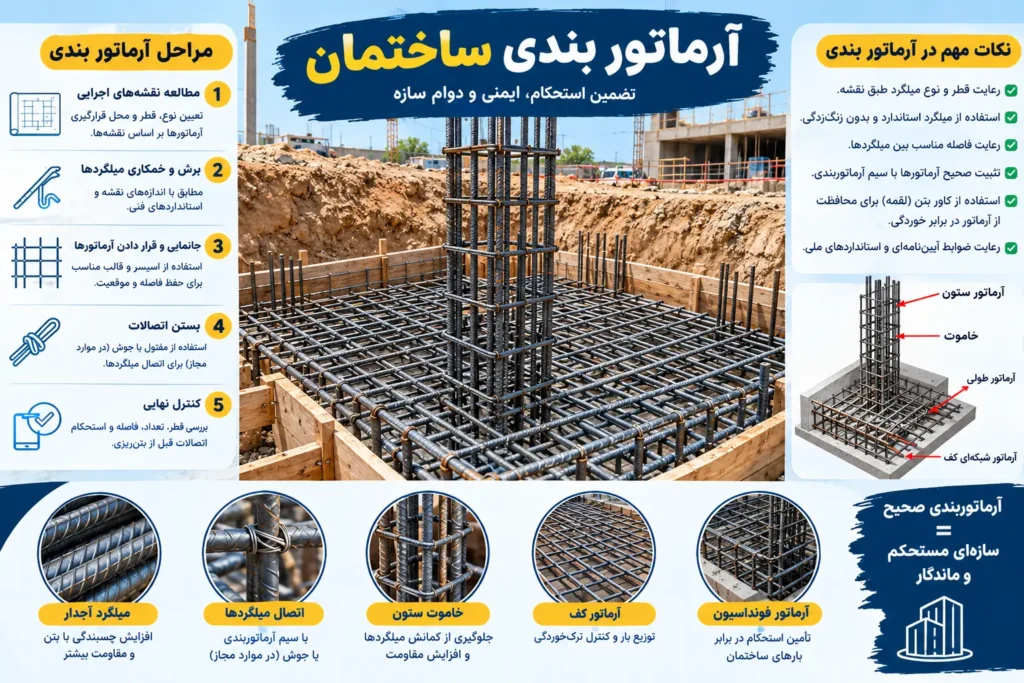 آرماتوربندی ستون ساختمان