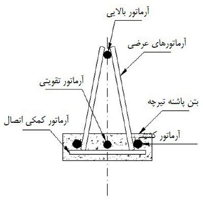 اشکالات اجرایی سقفهای بتنی