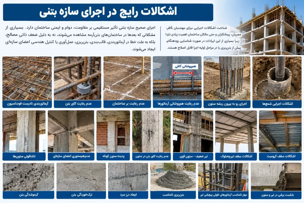 اشتباه در تعداد، قطر، فاصله، محل قرارگیری یا طول مهاری میلگردها از مهمترین اشکالات اجرایی سازه بتنی است