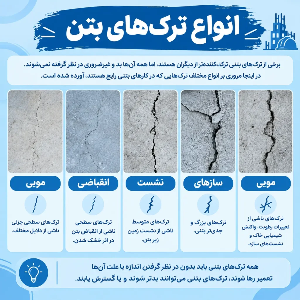 علت ترک بتن سقف تیرچه بلوک چیست؟